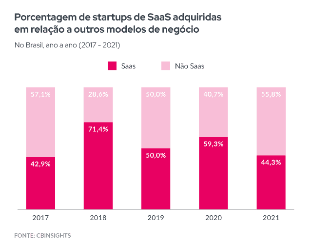 Como Escolher a Melhor Software House para Desenvolver Seu SaaS em&nbsp;2025